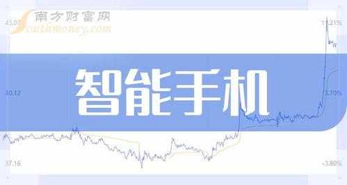 智能手機龍頭股三強 通訊產品研發(fā)驅動的投資格局